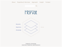 Tablet Screenshot of horvats.com.au